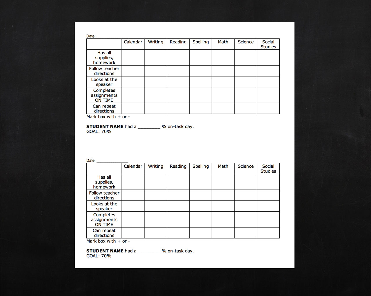 Time on Task Behavior Chart